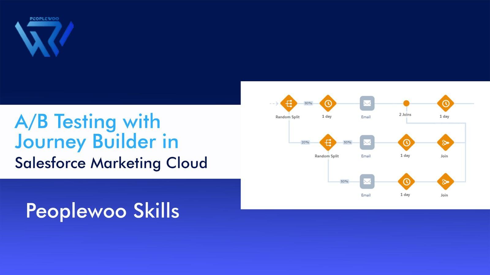 A/B Testing with Journey Builder in Salesforce Marketing Cloud | Peoplewoo Skills